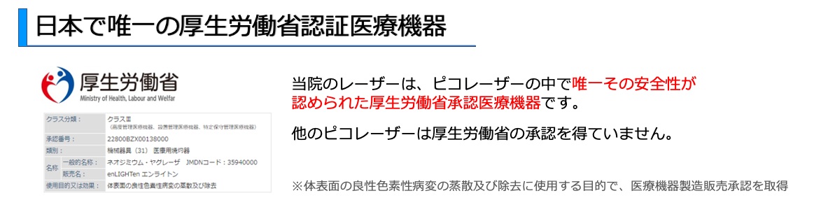 美容皮膚科・形成外科(顔面) 藤岡眼科